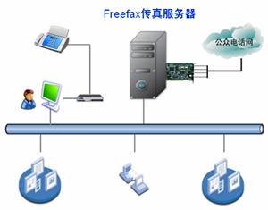 freefax与传真机融合