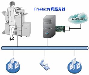 freefax与数码复合机融合